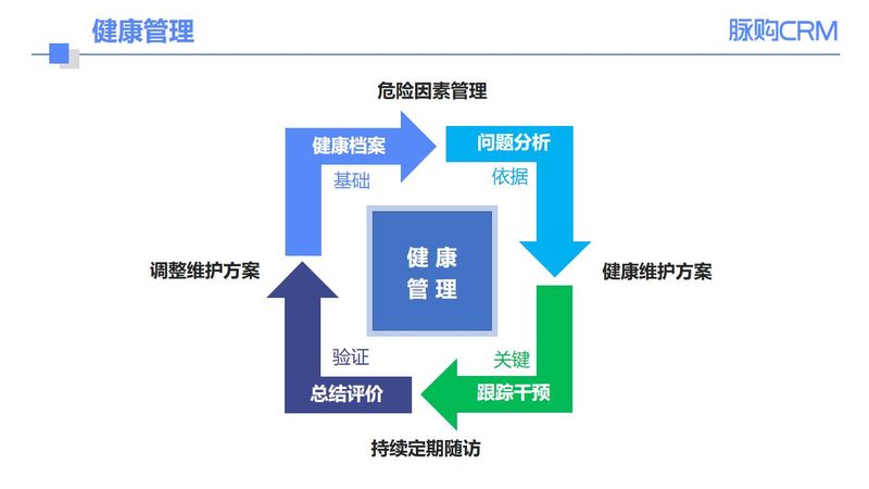 基因检测：揭秘批发价格背后的真相