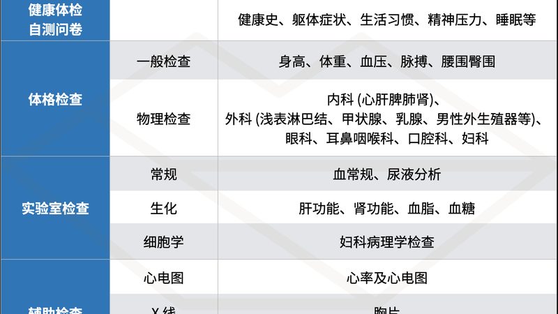 老年人体检血常规和尿常规区别